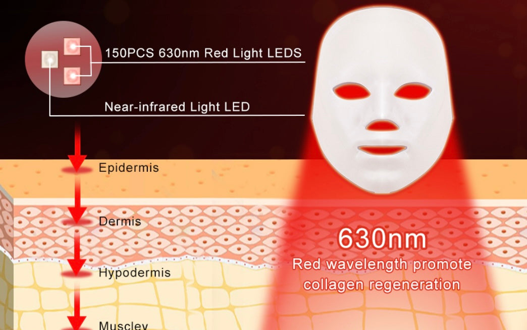 LED Light Therapy Face Mask